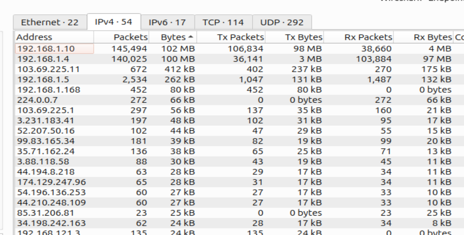 PCAP endpoint statistics