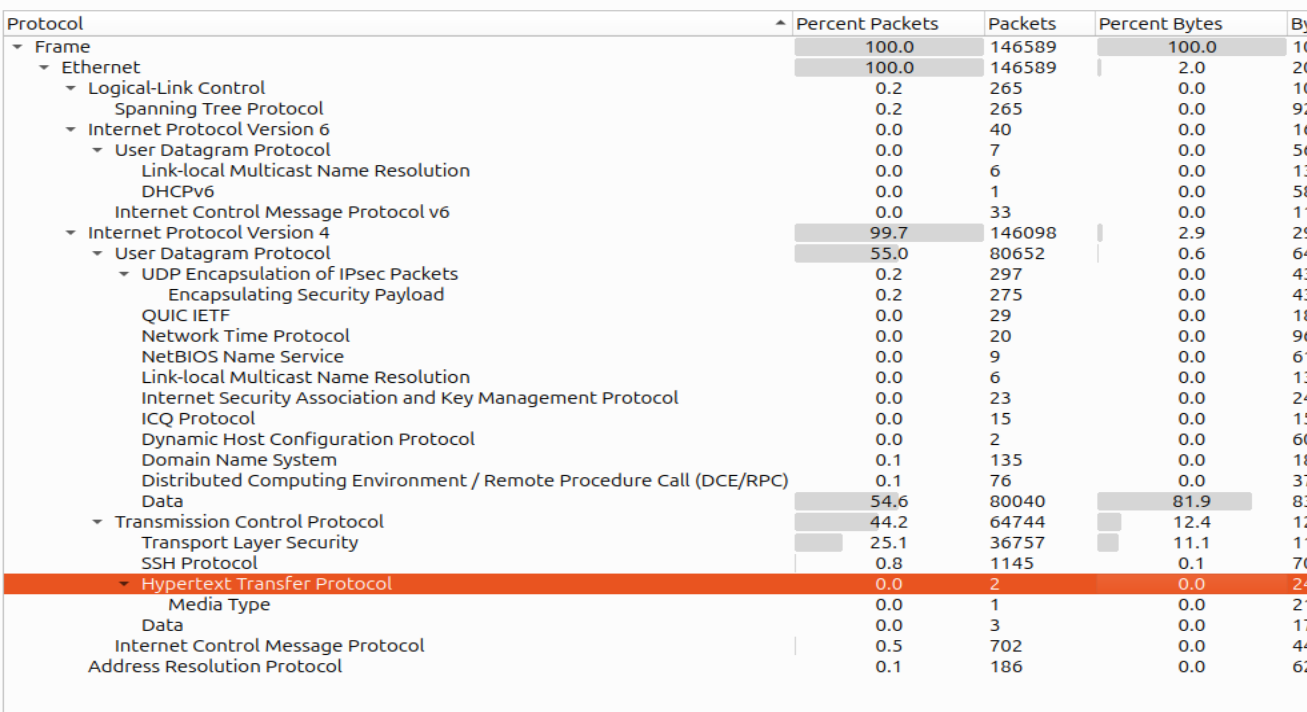 PCAP traffic statistics