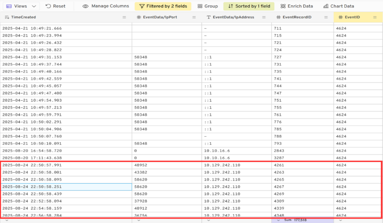 Successful connections