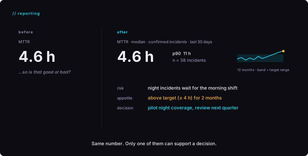 Report context - before and after