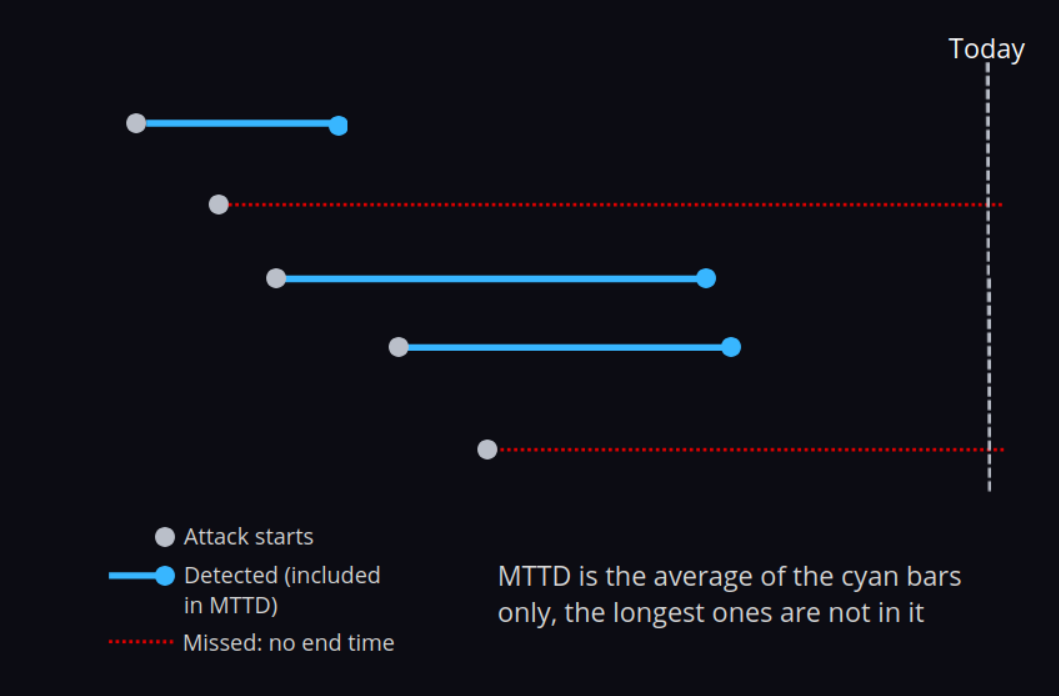 Survivorship bias - diagram